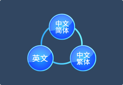 多语言版本